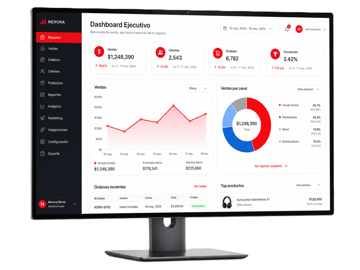 Dashboard ejecutivo desarrollado por WebClicStudio